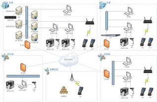 资产管理条码系统 企业级应用软件的开发实践与价值