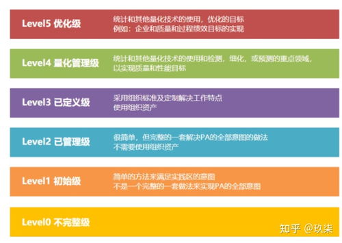 CMMI三级认证 软件开发企业需要具备的关键条件